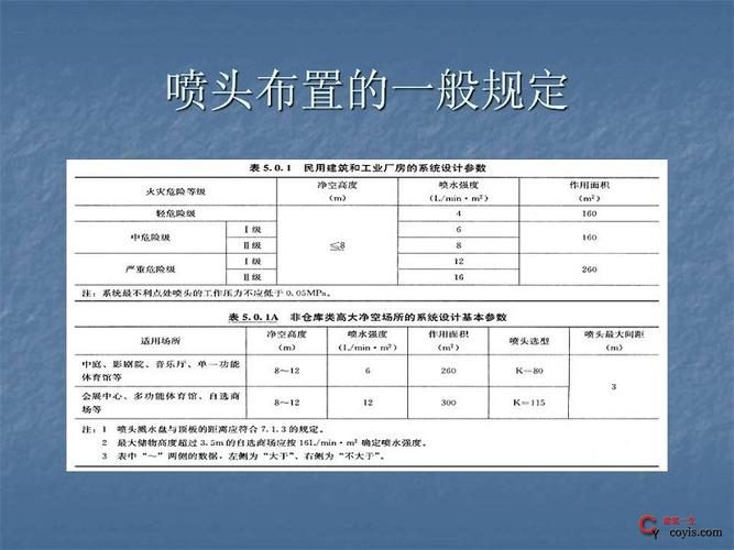 建設(shè)工程消防設(shè)施施工及驗(yàn)收