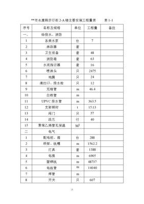 步行街現(xiàn)代化商場(chǎng)消防施工組織設(shè)計(jì)方案