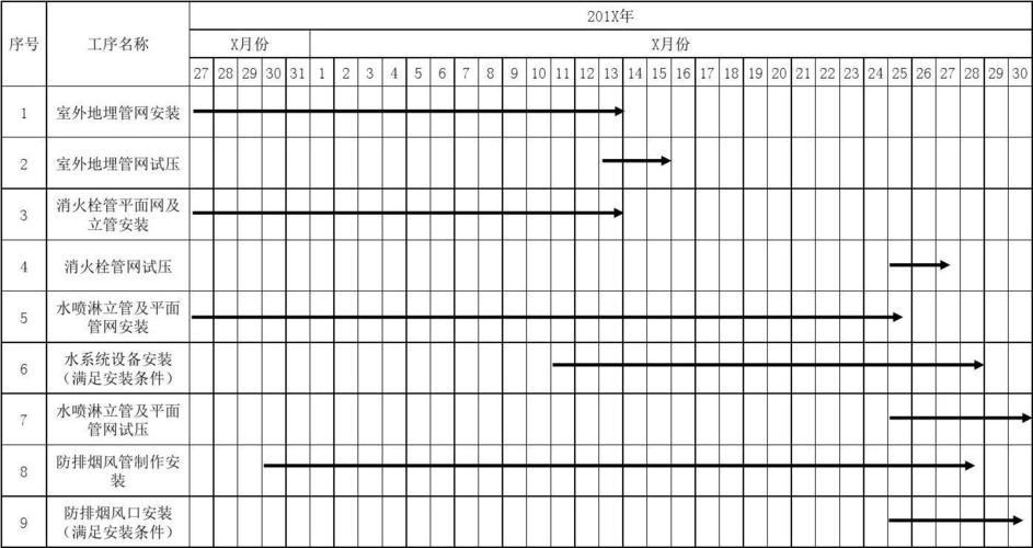 進(jìn)度表大全 消防工程施工進(jìn)度計劃表 (x月x日前完成x%工程量)
