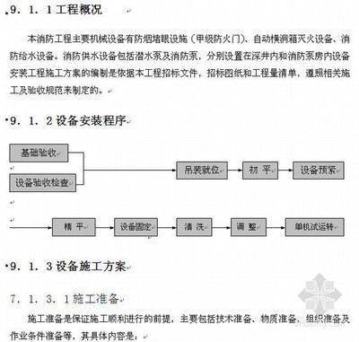 山西平定至陽曲高速公路某標隧道消防工程施工組織設(shè)計